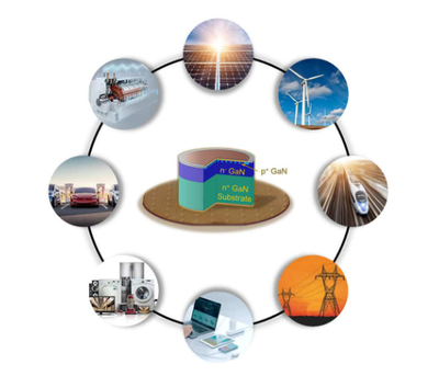 氮化镓技术引领节能电子设备新纪元