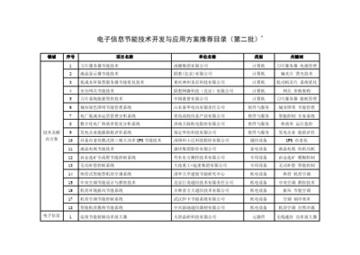武汉联想电子厂 节能技术驱动下的移动互联创新全景